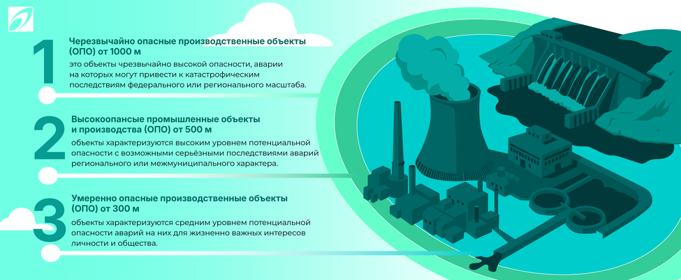 объекты опо